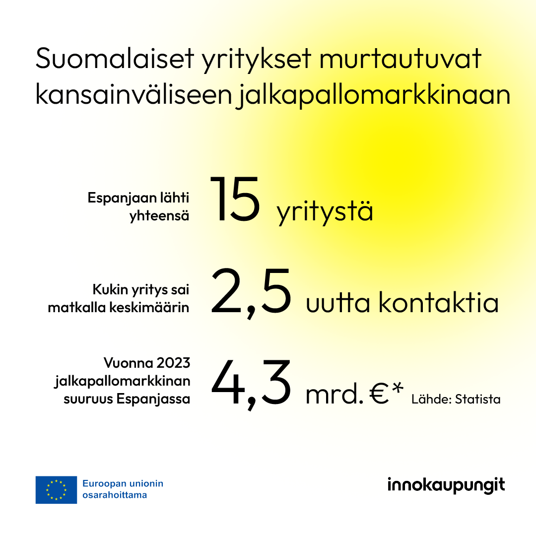 innokaupungit_infografiikka_jalkapallo-05